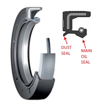 Double Lipped Oil Seal Wheel SKF explained.jpg