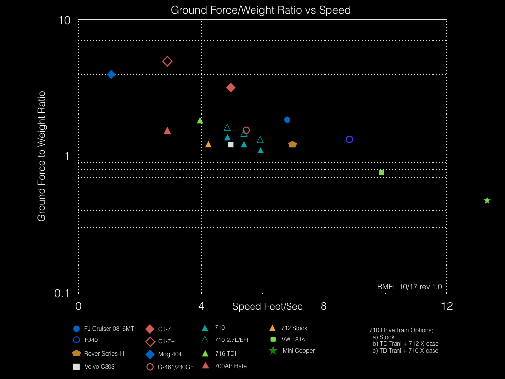 Crawl-Chart.jpeg